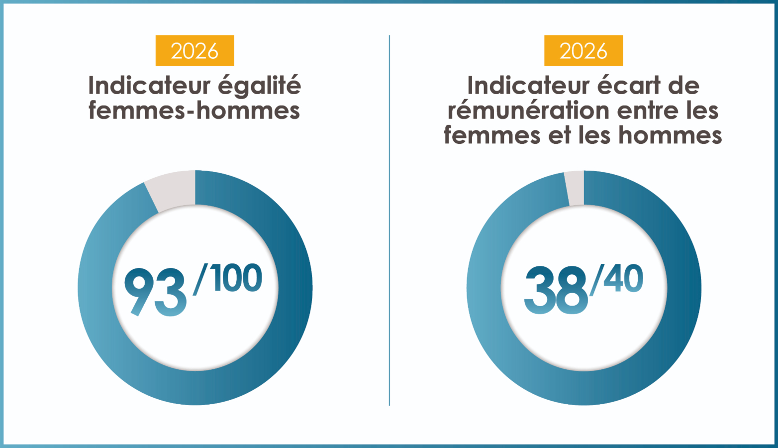 Indicateur égalité femmes-hommes Espelia